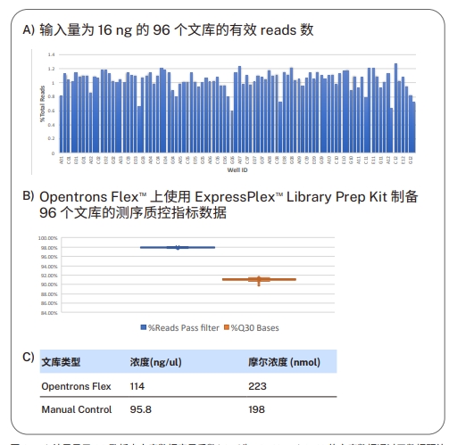 Opentrons Flex顯示結(jié)果