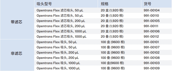 濾芯訂購信息