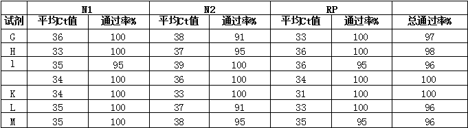 展示了OT-2 自動(dòng)化的廣泛適用性