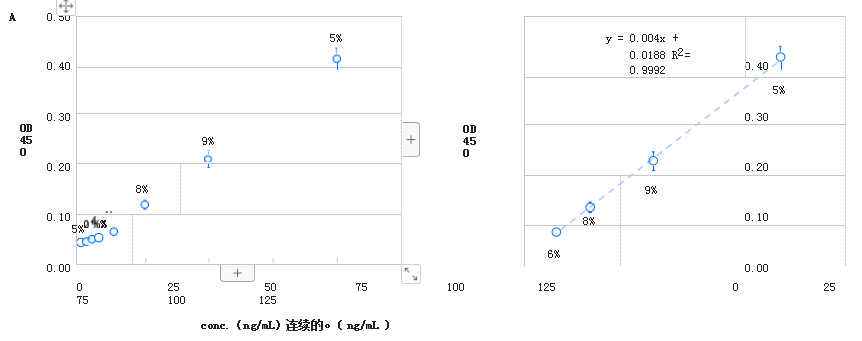 內(nèi)部開發(fā)的SARS-CoV-2病毒中和試驗(yàn)