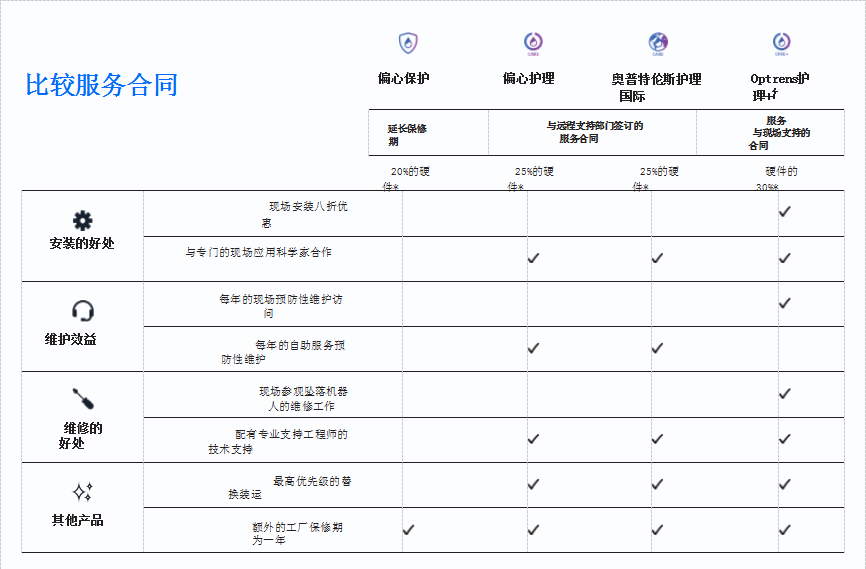 比較服務(wù)合同