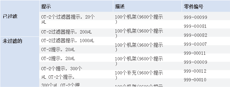 訂購信息