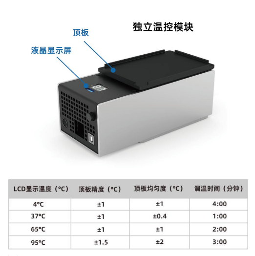 獨立溫控模塊