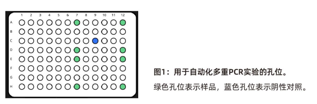 Opentrons PCR 工作站自動(dòng)化