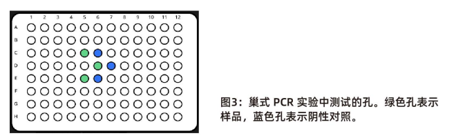 實(shí)驗(yàn)結(jié)果對(duì)照