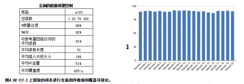 實驗結果對比