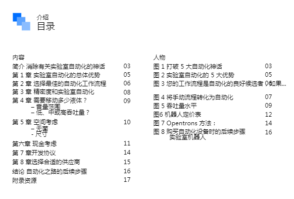 介紹目錄